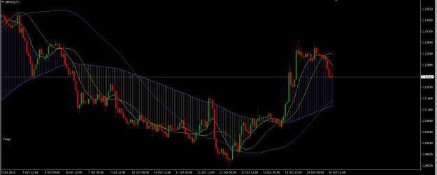 Click to Enlarge

Name: GBPUSD H1.png
Size: 24 KB