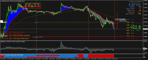 Click to Enlarge

Name: EURUSD.pM5.png
Size: 30 KB
