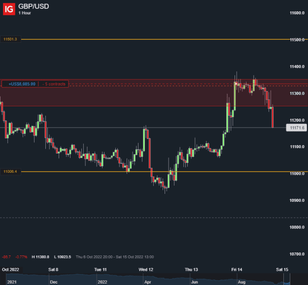 Click to Enlarge

Name: GBP_USD_20221014_11.54.png
Size: 13 KB