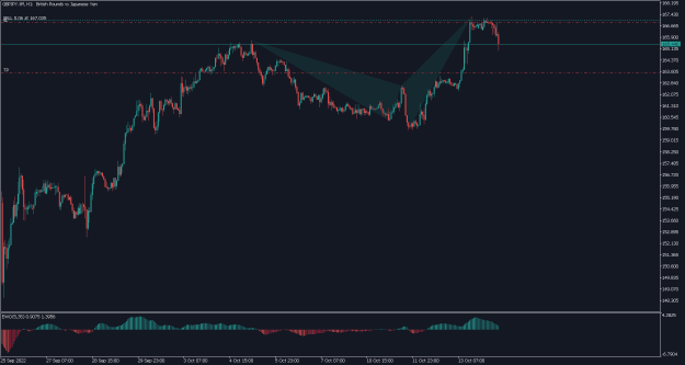 Click to Enlarge

Name: GBPJPY.tffH1.png
Size: 17 KB