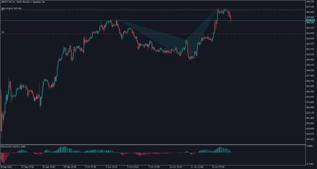 Click to Enlarge

Name: GBPJPY.tffH1.png
Size: 17 KB