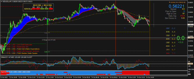 Click to Enlarge

Name: NZDUSD.pM5.png
Size: 31 KB