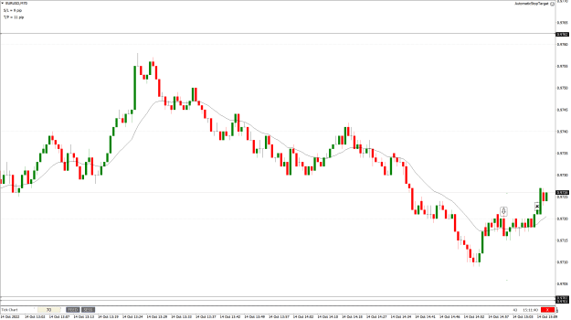 Click to Enlarge

Name: EURUSD70tick-2022.10.14.png
Size: 34 KB