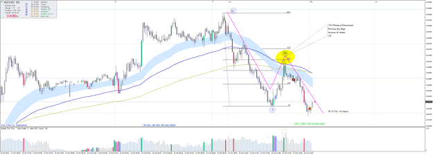 Click to Enlarge

Name: 20221014-AUDUSD5M5 XX.png
Size: 50 KB