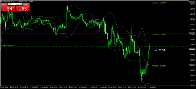 Click to Enlarge

Name: GBPUSDM5.png
Size: 21 KB