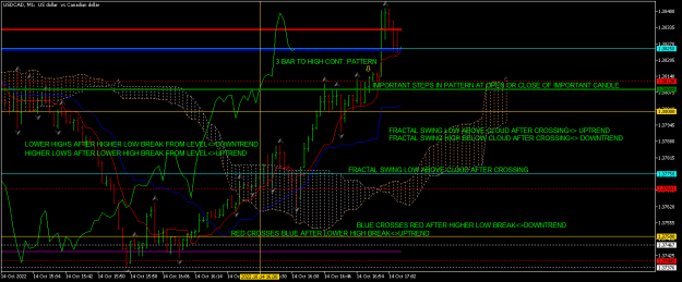 Click to Enlarge

Name: usdcad-m1-tw-corp.png
Size: 24 KB