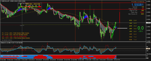 Click to Enlarge

Name: GBPCAD.pM5.png
Size: 33 KB