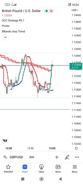 Click to Enlarge

Name: Screenshot_2022-10-14-18-04-45-087_com.tradingview.tradingviewapp.jpg
Size: 347 KB