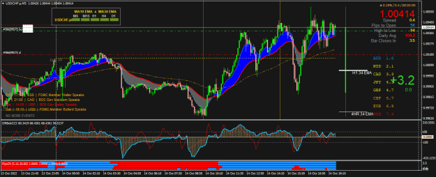 Click to Enlarge

Name: USDCHF.pM5.png
Size: 33 KB