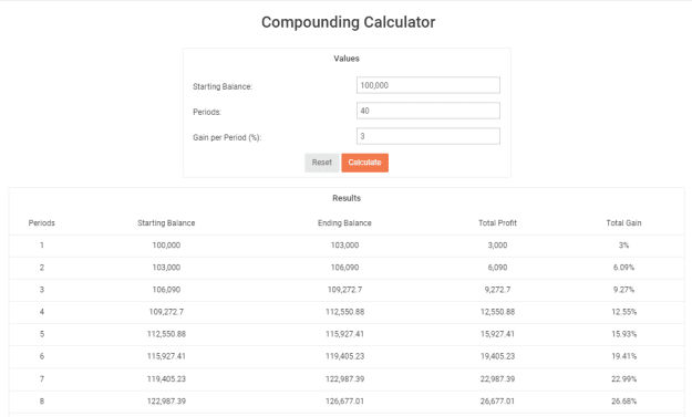 Click to Enlarge

Name: 2022-10-15 17_26_16-Forex Compounding Calculator _ Myfxbook.png
Size: 14 KB