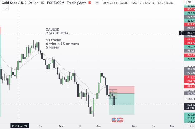 Click to Enlarge

Name: XAUUSD sell 12.10.22.JPG
Size: 147 KB