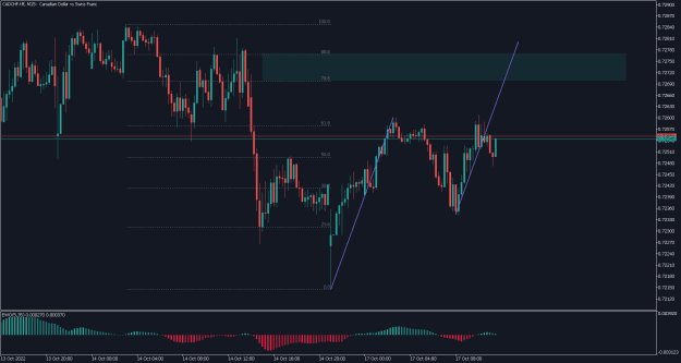 Click to Enlarge

Name: CADCHF.tffM15.png
Size: 15 KB