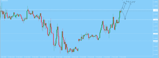 Click to Enlarge

Name: GBPUSD 15M Chart.png
Size: 12 KB