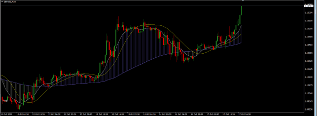 Click to Enlarge

Name: GBPUSD 30M.png
Size: 20 KB
