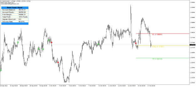 Click to Enlarge

Name: USDCADM30.png
Size: 27 KB