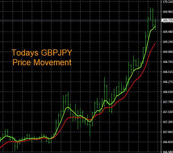 Click to Enlarge

Name: 10-17-2022 GBPJPY Chart.jpg
Size: 129 KB