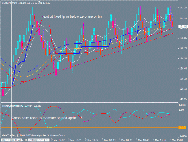 Click to Enlarge

Name: trendcontinue2 test on renko.gif
Size: 23 KB