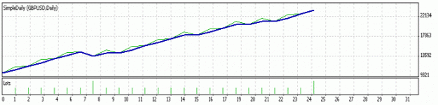 Click to Enlarge

Name: TesterGraph.gif
Size: 12 KB