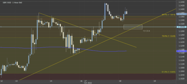 Click to Enlarge

Name: Chart_GBP_USD_Hourly_snapshot-18-10-22.png
Size: 17 KB
