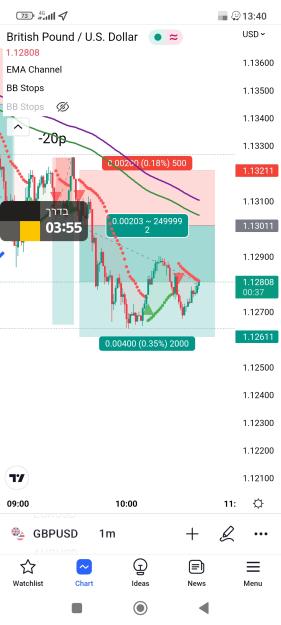 Click to Enlarge

Name: Screenshot_2022-10-18-13-40-24-345_com.tradingview.tradingviewapp.jpg
Size: 430 KB
