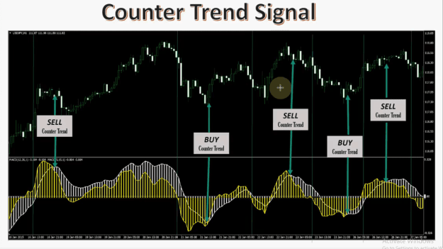 Click to Enlarge

Name: Counter trend signal 4.png
Size: 151 KB