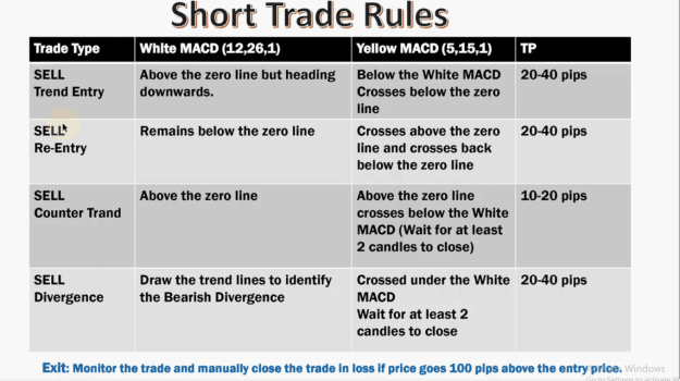Click to Enlarge

Name: Short trade rules 7.png
Size: 154 KB