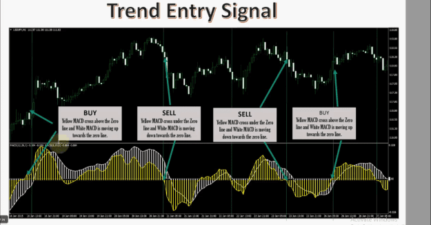 Click to Enlarge

Name: Trend Entry signal 2.png
Size: 167 KB