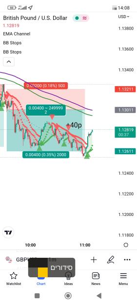 Click to Enlarge

Name: Screenshot_2022-10-18-14-08-24-998_com.tradingview.tradingviewapp.jpg
Size: 408 KB