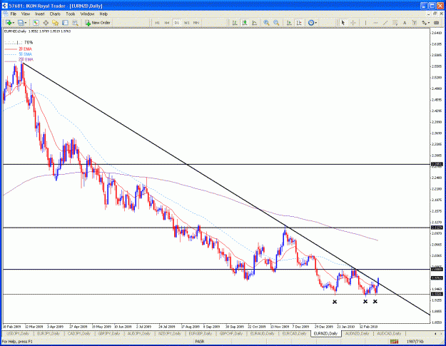 Click to Enlarge

Name: eurnzd trendline break.gif
Size: 42 KB