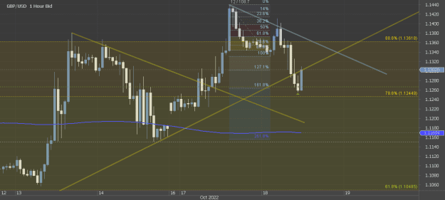 Click to Enlarge

Name: Chart_GBP_USD_Hourly_snapshot-18-10-22-2.png
Size: 21 KB