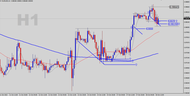 Click to Enlarge

Name: EURUSD-H1.png
Size: 19 KB