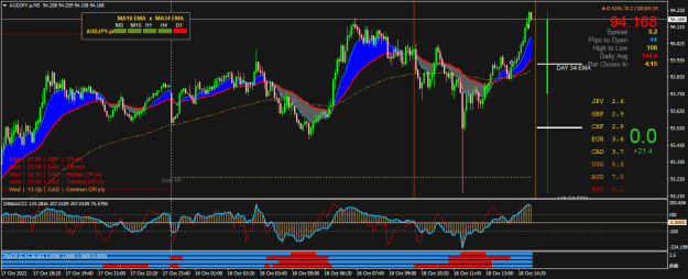Click to Enlarge

Name: AUDJPY.pM5.png
Size: 31 KB