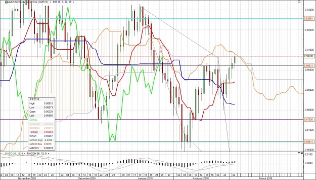 Click to Enlarge

Name: audusd prospect.jpg
Size: 215 KB