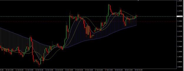 Click to Enlarge

Name: GBPUSD H1.png
Size: 19 KB