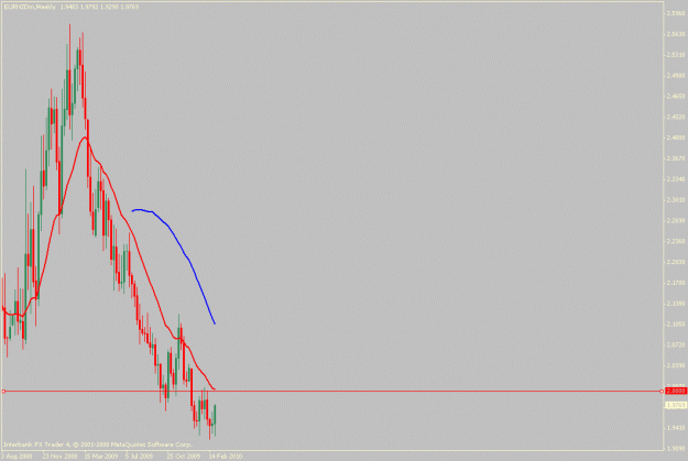 Click to Enlarge

Name: eurnzd.03-03-10.gif
Size: 14 KB