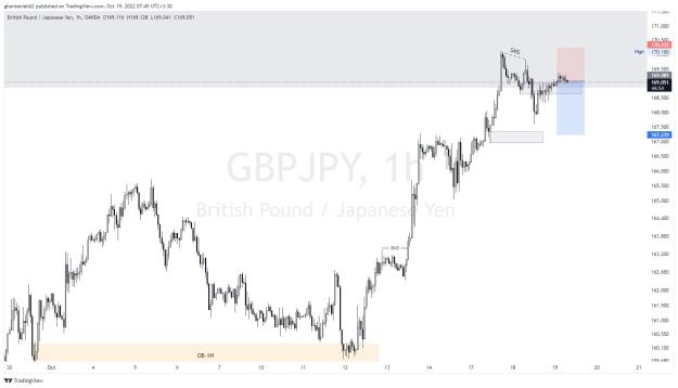 Click to Enlarge

Name: GBPJPY_2022-10-19_07-45-08_dc964.jpg
Size: 110 KB
