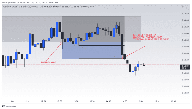 Click to Enlarge

Name: HOLO AUDUSD 5MIN.png
Size: 69 KB