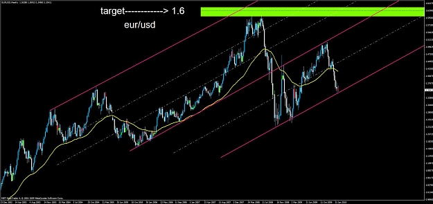 Click to Enlarge

Name: eurusd channel.jpg
Size: 98 KB