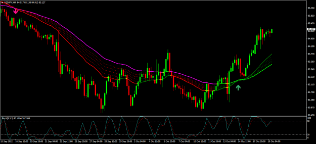 Click to Enlarge

Name: nzdjpy h4.png
Size: 21 KB