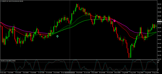 Click to Enlarge

Name: nzdjpy h4.png
Size: 22 KB