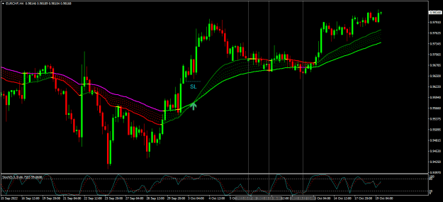 Click to Enlarge

Name: eurchf h4.png
Size: 21 KB