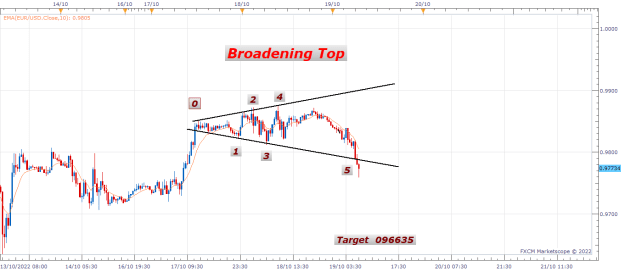 Click to Enlarge

Name: EURUSD m30 (10-19-2022 1327).png
Size: 18 KB