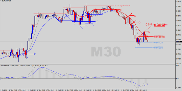 Click to Enlarge

Name: EURUSD-M30.png
Size: 22 KB