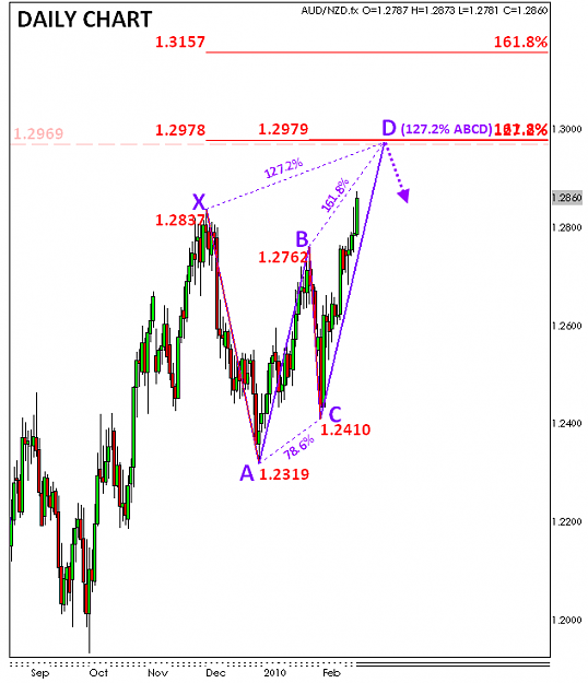Click to Enlarge

Name: AUD-NZD_DAILY_BEAR-BFLY_2-19-2010 3-07-52 PM.png
Size: 22 KB