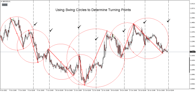 Click to Enlarge

Name: Circles to Determine Turning Points.png
Size: 21 KB