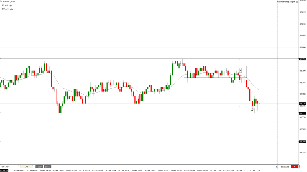 Click to Enlarge

Name: EURUSD70tick-2022.10.20.png
Size: 34 KB