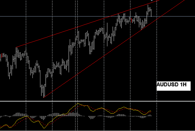 Click to Enlarge

Name: AUDUSD.PNG
Size: 19 KB
