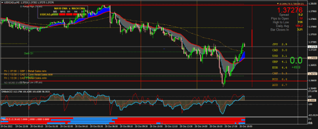Click to Enlarge

Name: USDCAD.pM5a.png
Size: 30 KB