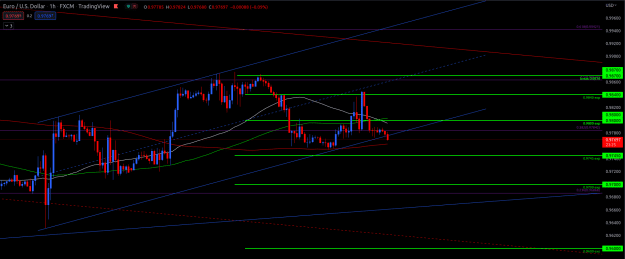 Click to Enlarge

Name: 1H-H&S-200EMA.png
Size: 35 KB