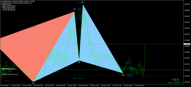 Click to Enlarge

Name: EURUSDM15.png
Size: 26 KB